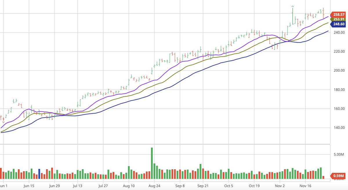 Barchart photo