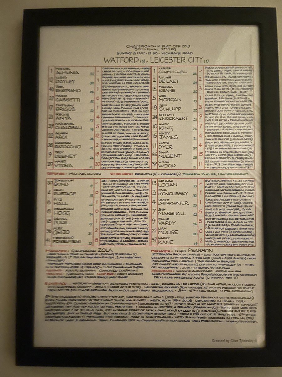ThirstGenSports's tweet photo. #RT @ThePFSA: RT @milesSI: Got an incredible gift from @Chris_Stark & @CliveTyldesley today - a #commentarychart of Watford v Leicester.
So thoughtful to think of me to get this - and highly recommended if looking for a Xmas gift for a footy lover … https://t.co/gYa5CooOC3
