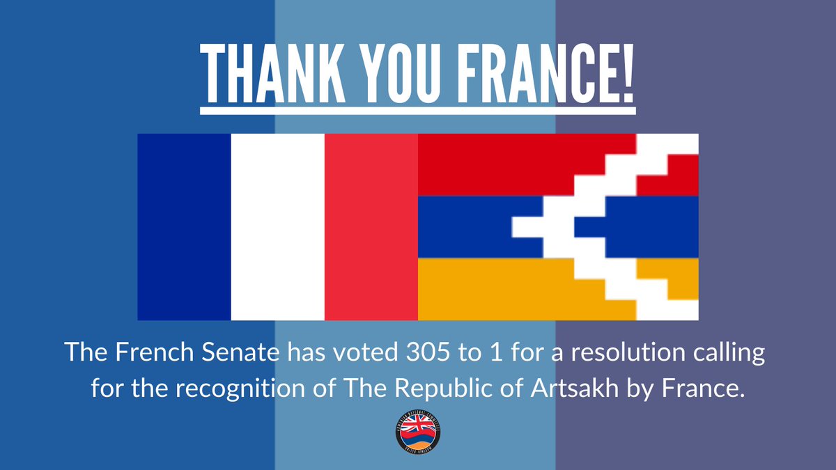 Thank you #France! The French Senate has voted 305 to 1 on a resolution calling for #Artsakh's recognition! #RecognizeArtsakh