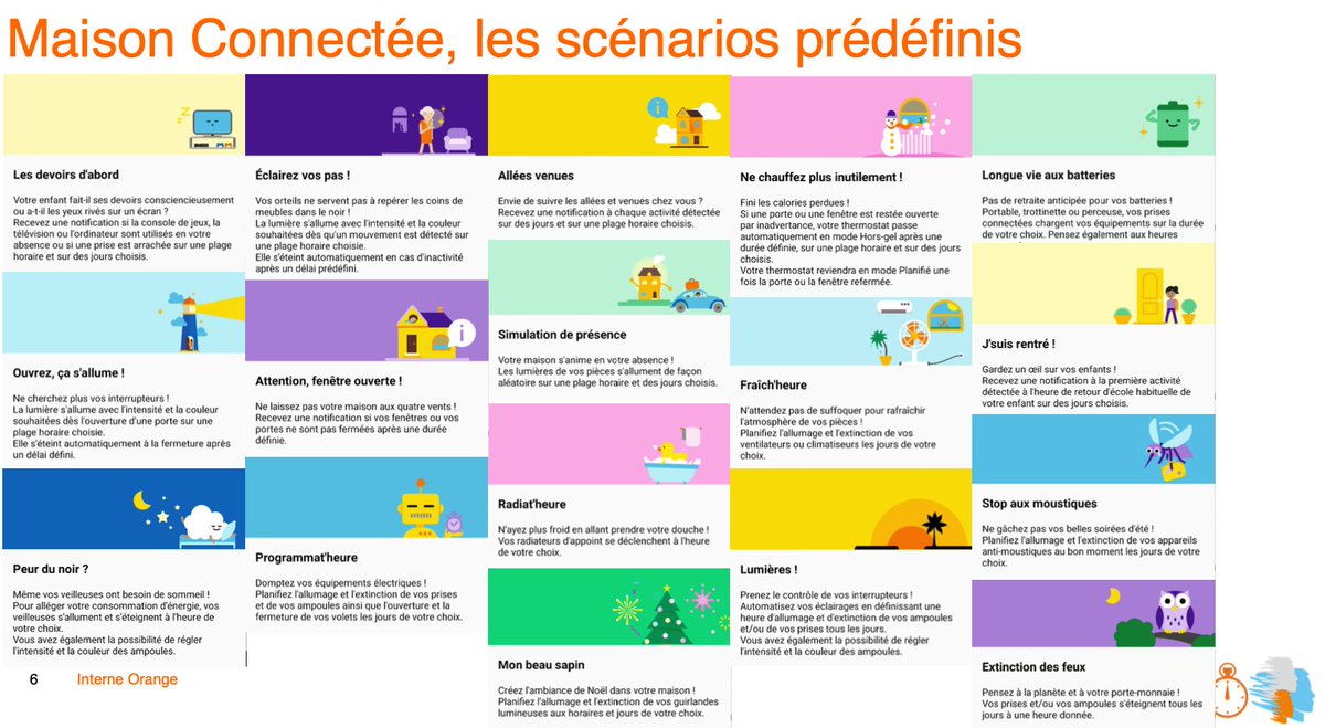 Pour ceux qui ne seraient pas au point avec les nouveautés Maison Connectée d'Orange, les voici !
