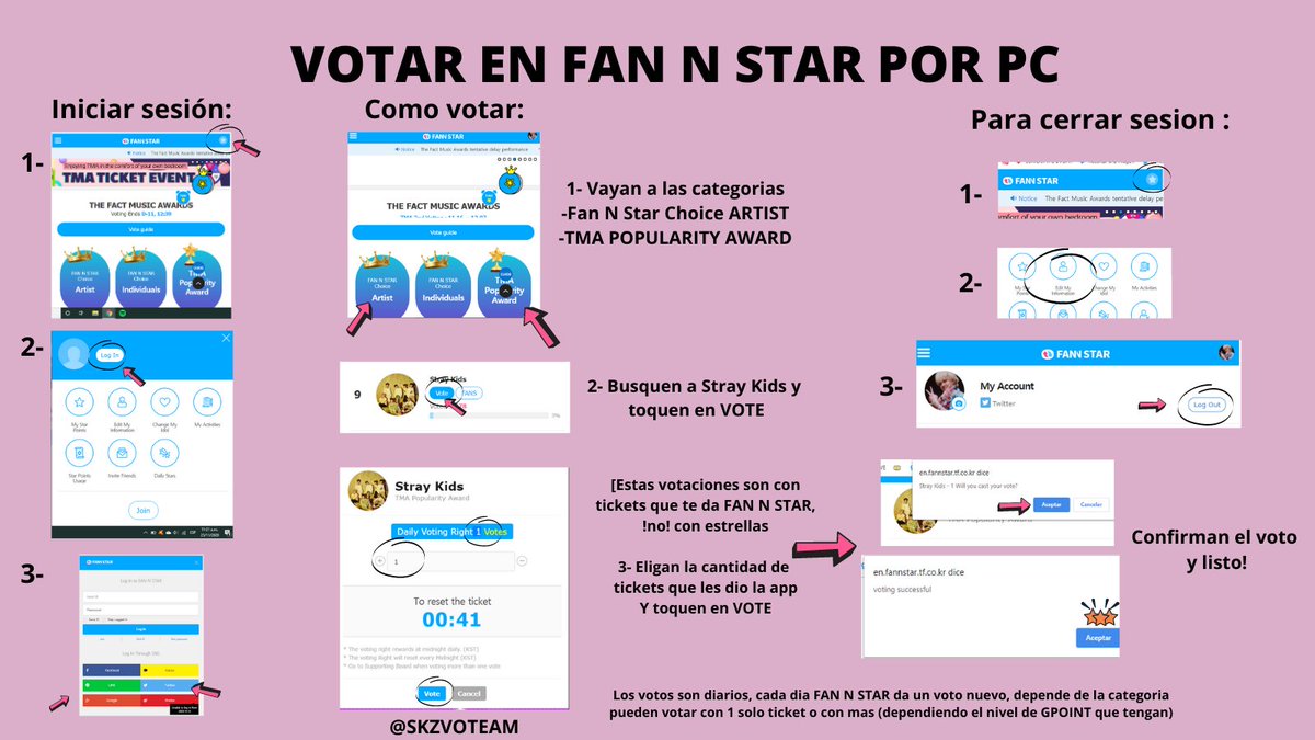SKZVOTEAM's tweet photo. [ TMA x FAN N STAR ]

STAYs❗️

Por si todavía no sabían, FAN N STAR tiene su versión web para votar desde la PC, no es necesario tener la APP si o si para votar por @Stray_Kids 

🔗https://t.co/BmE36binUX

Tutorial:

#StrayKids https://t.co/GrCEiUup0w