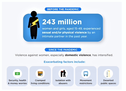 dyssptbo's tweet photo. Today marks the United Nations' International Day for the Elimination of Violence against Women. The term Shadow Pandemic emerged since the outbreak of COVID-19; data shows that all types of violence against women and girls has intensified. #withher #shadowpandemic #dyssptbo https://t.co/s23hxaUaK3