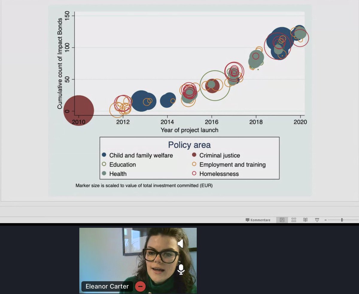 sisummit's tweet photo. @EleanorCarter's (@BlavatnikSchool) recommendations for a win-win-win relationship between public, private &amp; social sector to create authentic partnerships: 
✅durable and long term partnership
✅equal partners in sharing risks
✅joint purpose to build something together
#SES2020 https://t.co/8VmgzVaipM