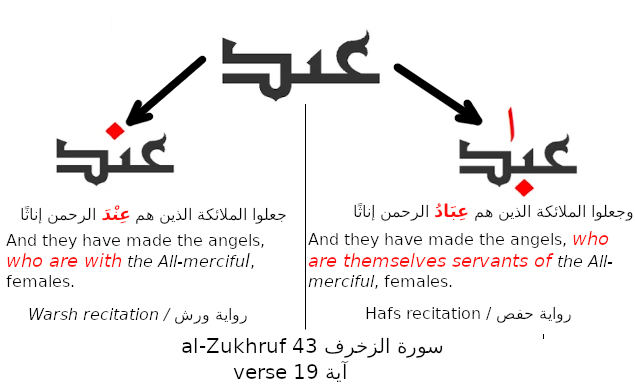 IslamExposure's tweet photo. We who have sent down the Reminder, and indeed it is We who will preserve it. 
إنا نحن نزلنا الذكر وإنا له لحافظون
#Quran 15:9

How did the faithfuls forget the Quran? 
Most of the differences between recitations or Qira'at are due to the evolution of Arabic writing.
#Islam https://t.co/I1AJnOOC3t