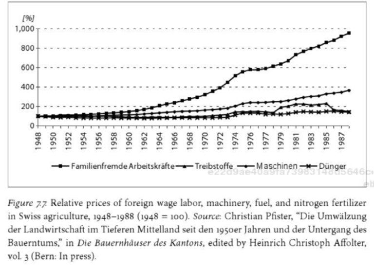 2/15 The combination of expensive wage labour relative to price of cheap fossil fuel facilitated a radical transformation of countries in western Europe incl.  #Denmark /BP