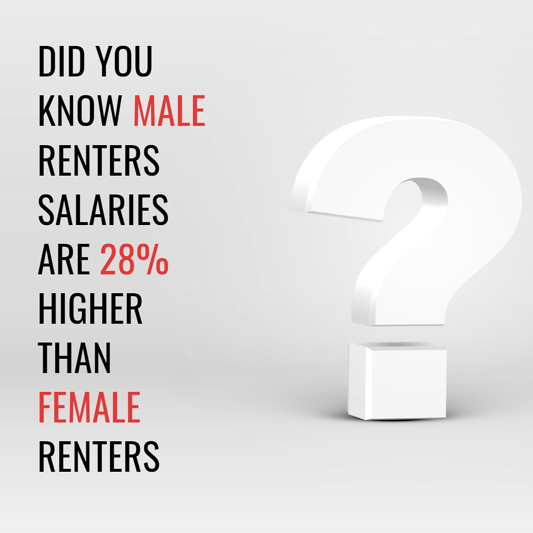 RivistaApp's tweet photo. FYI
#didyouknowthat #tenants #malevsfemalerenters #reviews #spareroom #ukspareroom #ukstudents #landlords
#savills #zoopla #movebubble
#reviewitrentitapp #comingsoon #femaleempowerment
#femalepower #ukpropertymarket
#ukpropertyfacts
Source Mark Gaukrodger @residently https://t.co/5WsumeKSRt