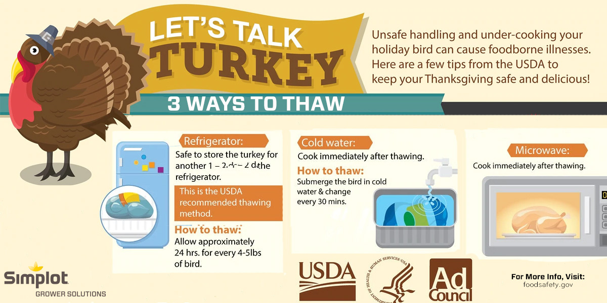 Simplot_SGS's tweet photo. With only 1 day until #Thanksgiving, its important to remember these food safety tips from the @USDA and @foodsafetygov
#SimplotSafety https://t.co/VlIDDUtfis