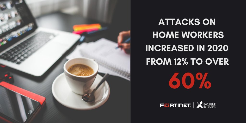 EXN_UK's tweet photo. Attacks on remote workers have increased from 12% to over 60% in 2020. Find out more about the risks and opportunities for UK businesses Download our #SMB #Cybersecurity infographic: https://t.co/ECy0Ba2xex #exclusivelyfortinet https://t.co/LQnvjsqwfP