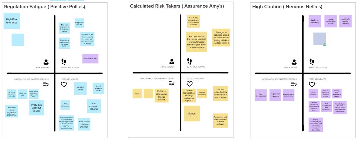 thepivotgroup1's tweet photo. Everyone is at a different level with #COVIDAB 

Personas not only help to better understand the different customer needs and experiences but also create a common language for the team.

We are excited to be working @YMCA_Calgary to create new innovative membership models! https://t.co/kj3hQOCVXV