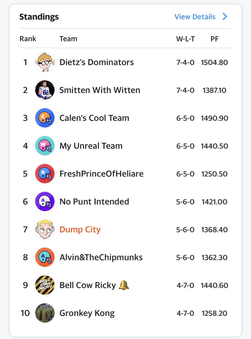 WhatIsSports1's tweet photo. Our podcast may be done for now, but our #fantasyfootnall league is still going strong! Check out the latest standings after week 11! I don’t recall ever being part of a league this close and competitive! https://t.co/nxMq7zTIXE