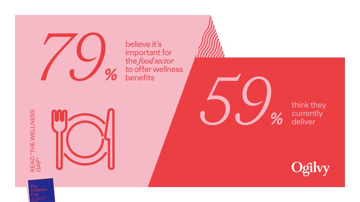 Ogilvy's tweet photo. What we consume is our most potent tool for physical &amp; mental wellbeing. But the gap between how brands currently deliver &amp; what customers desire is deep. How can brands seize this opportunity?

Explore this &amp; more in The Wellness Gap report: https://t.co/sWGs4gtf5h
#AgencyVoices https://t.co/y2Hp0sKKfi
