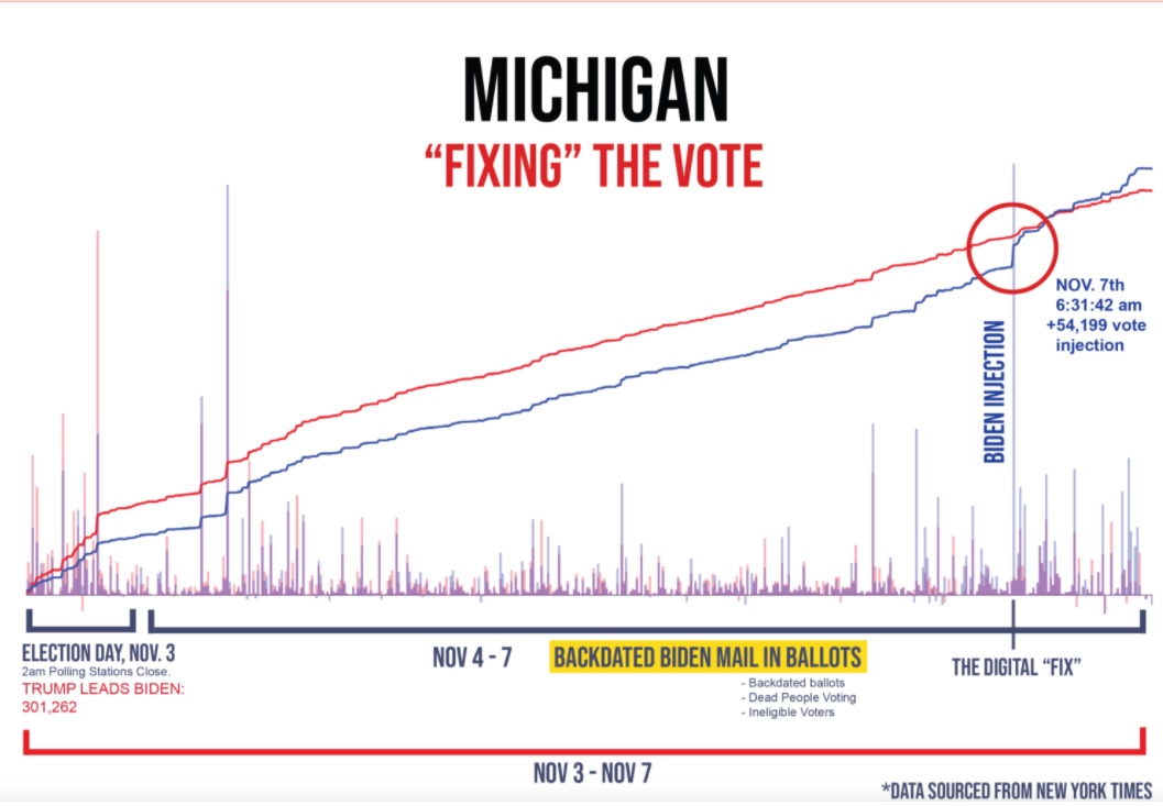ColorFullTruth's tweet image. The #Dems and their crooked #MainStreamMedia can turn a blind eye, but the #Truth is about to be released #KrakenReleased #DeepCapture 
deepcapture.com/2020/11/electi…