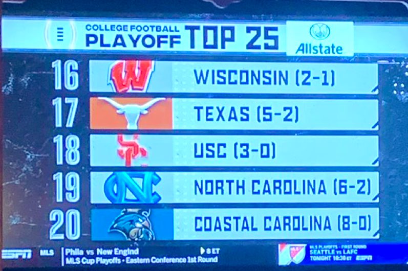eqsports's tweet photo. Not that I ever doubted the #chants but #CFBPlayoff top 20!?! Wow! #chantsup 👌🏻 https://t.co/zOJmtpwBYJ