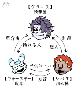 ざっくりお互いどう思っているか(2枚目は英語) #HHOC 