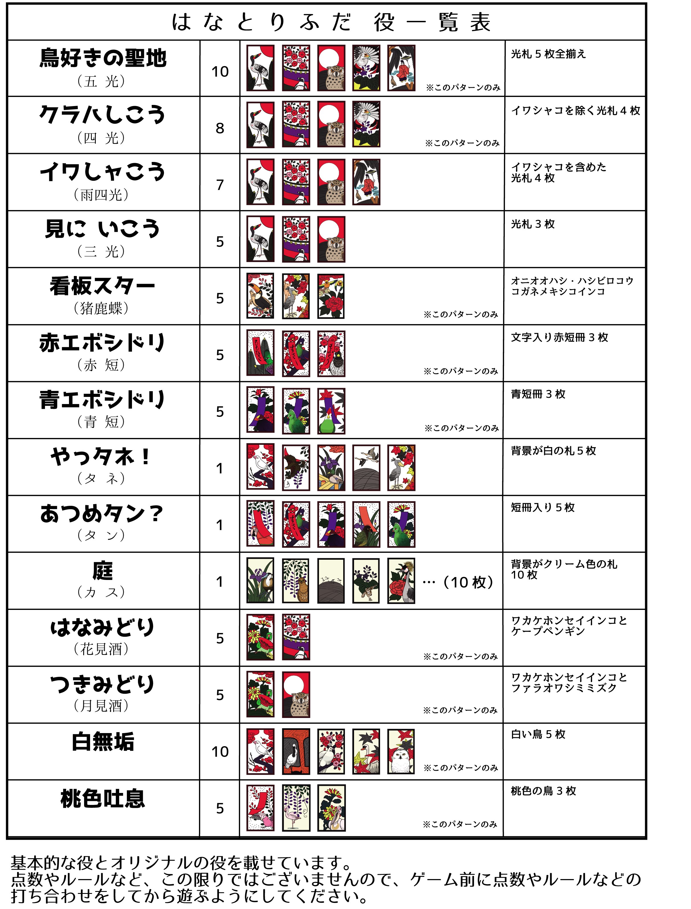 さくらたんぽぽ 修正版 そんなに差支えはないんですけど 庭 カス のところ ちょこっとだけ修正しました 背景がクリーム色じゃないカス札が一枚あったの思い出した T Co R1jh2oxuvj Twitter