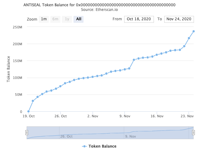 ANTISEAL1's tweet photo. Burn, Baby, Burn $ASEAL https://t.co/5Ahp6r0MHI