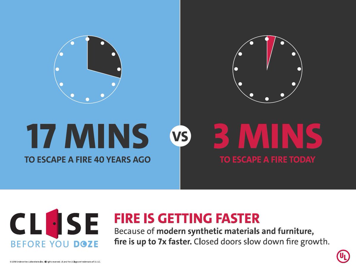 SaanichFire's tweet photo. In case of fire, a closed door can isolate the fire’s flow, reduce room temperatures and keep carbon monoxide levels down, allowing you more time to escape.
Teach everyone in your home to sleep with their bedroom  doors closed.
#saanich
#sleepsafety https://t.co/1b3RthTzRf