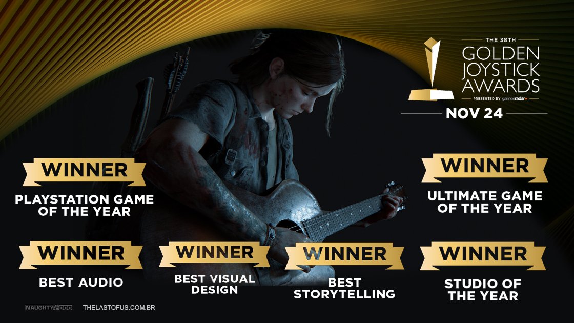 The Game Awards 2020: The Last of Us Part II wins Game of the Year