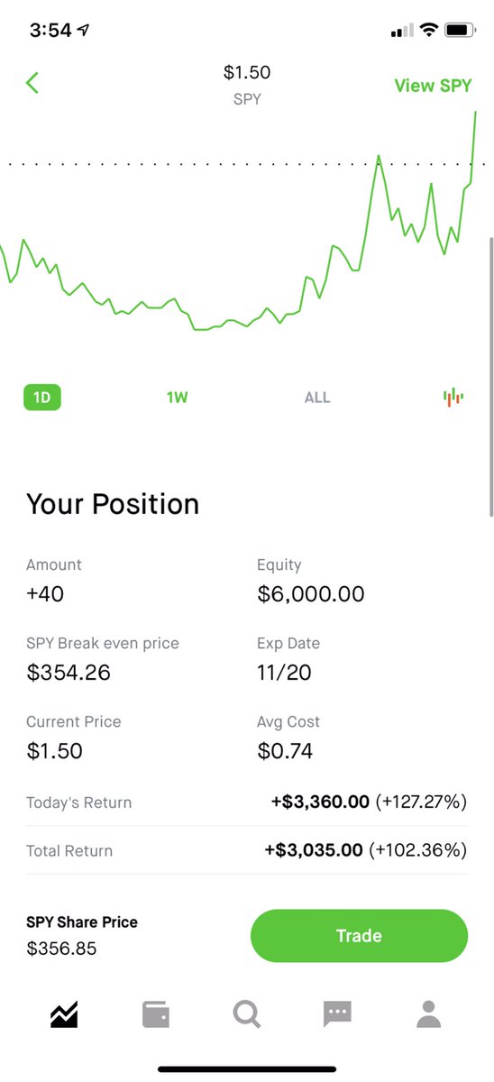 TradeWithVision's tweet image. Our members have been taking home some nice gains whether they have a big or small account! Join today: TradeWithVision.org #Profit #Stocks #Trading #DiscordGroup