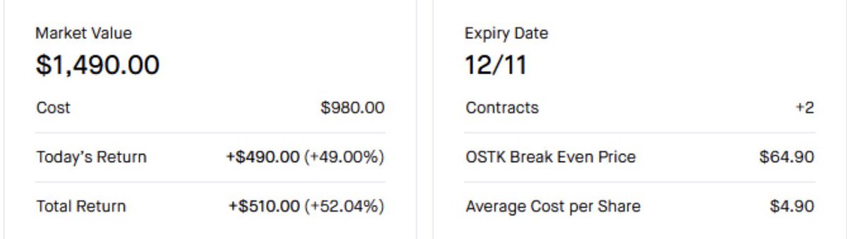 TradeWithVision's tweet image. Our members have been taking home some nice gains whether they have a big or small account! Join today: TradeWithVision.org #Profit #Stocks #Trading #DiscordGroup