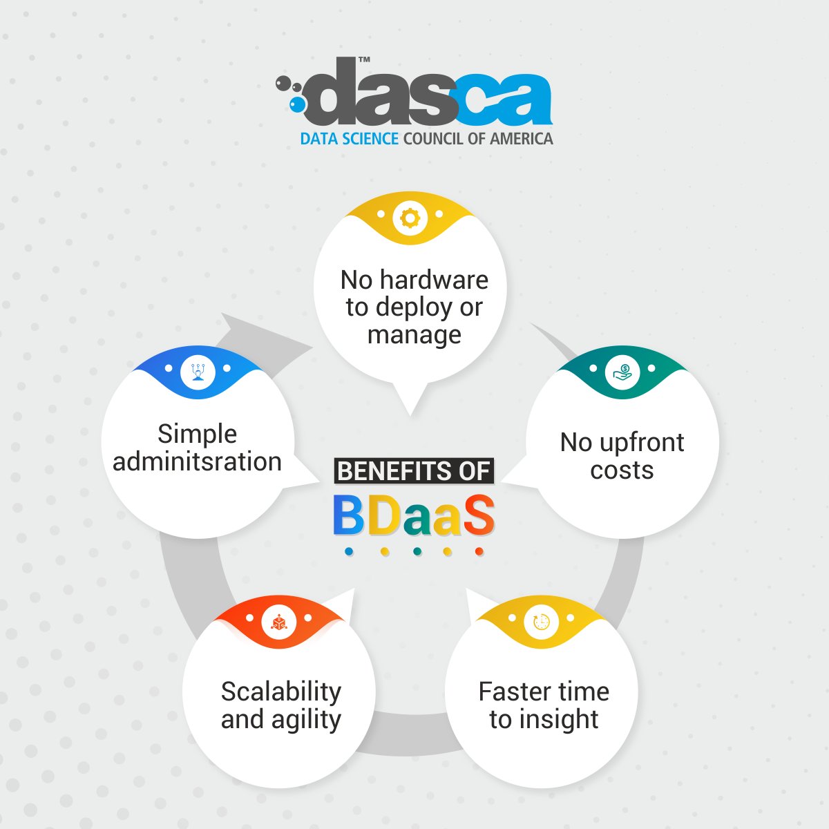 DASCA_Insights's tweet image. To choose the right provider:
•Start small
•Ensure data is clean.
•Check matrices are right
•Confirm results are correct
See what else you need to know: bit.ly/3p4u9z2
#BigData #BDaaS #BigDataDevelopment #BigDataServiceProviders #BigDataTesting #DataArchitecture