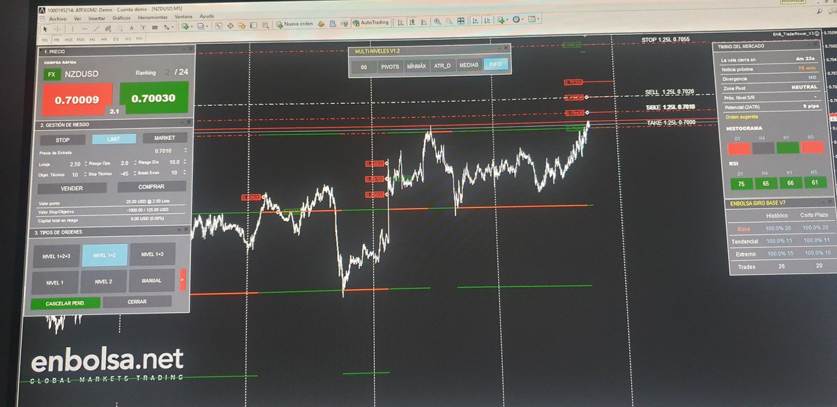 Andres_EnBolsa's tweet photo. Estrenando nueva Trading Station 2.7 para Mt4 🔥🔥 a ver cómo se da la primera operación 🙈
 vía @EnBolsa_
#metatrader #forex #trading https://t.co/eBLLh1NUbS