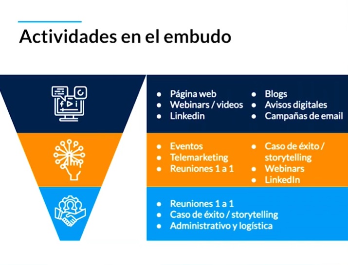 bigbrainmkt's tweet photo. ¿Tienes optimizado tu embudo de ventas?
Vender es difícil y no es igual en todos los sectores, por eso te dejamos por aquí cómo deberían ser tus esfuerzos en cada parte del embudo para la venta B2B

#embudodeventas #b2b #marketingdigital #estrategiasdemarketing #bigbrainmarketing https://t.co/95NlZ59W5t