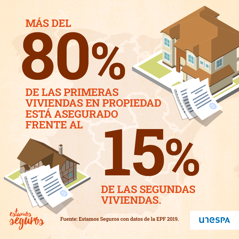 axasanturtzi's tweet photo. Un 30% de las familias españolas dispone de una segunda vivienda y en muchos casos está asegurada. Pero…¿es necesario? Te explicamos porque sí lo es... @EstamosSeguros https://t.co/eXFs0C9hTS