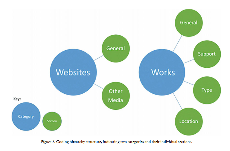 Ann M. Graf
Domain Analysis Applied to Online Graffiti Art Image Galleries to Reveal Knowledge Organization Structures Used Within an Outsider Art Community
#KO