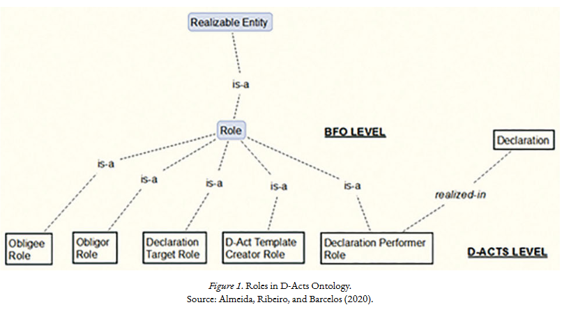Jaime A. Pinto and Mauricio B. Almeida
An applied ontology-Oriented Case Study to Distinguish Public and Private Institutions Through Their Documents
#KO