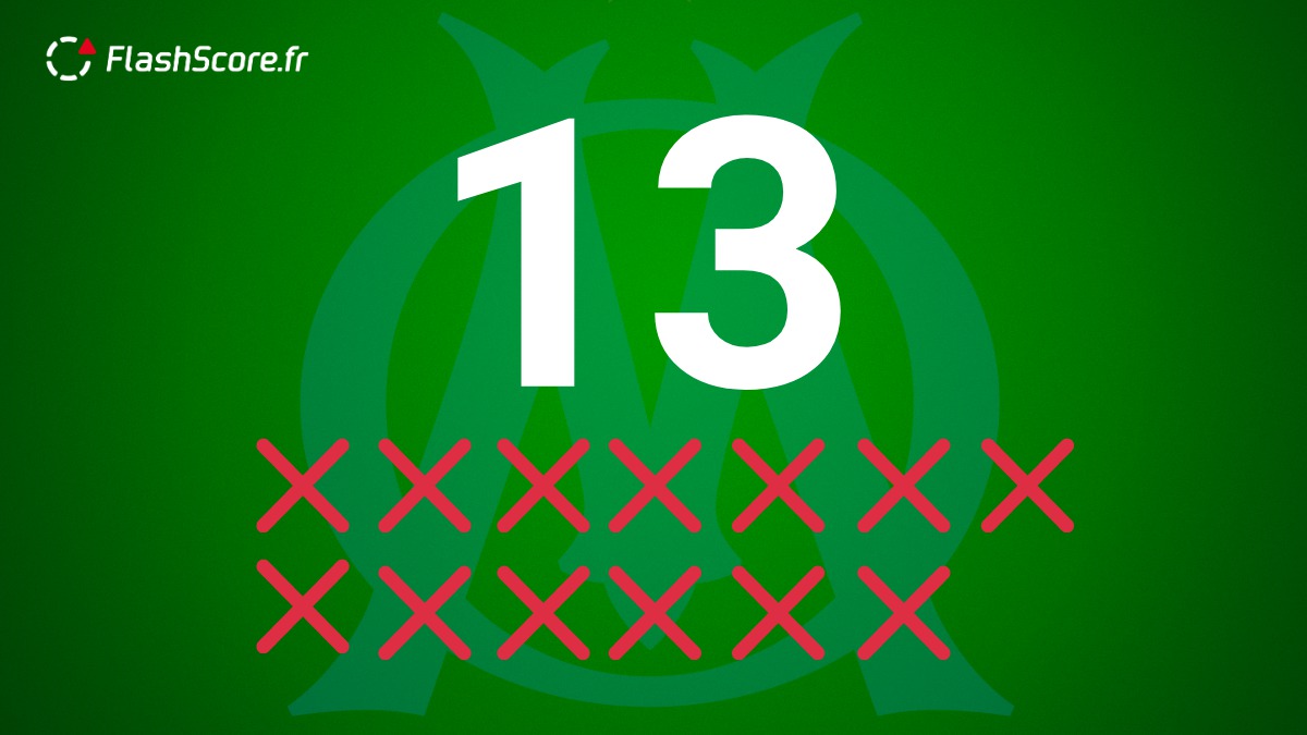 Flashscore Fr On Twitter Officiel L Om Etablit Un Nouveau Record Avec 13 Defaites Consecutives En Ligue Des Champions Omfcp