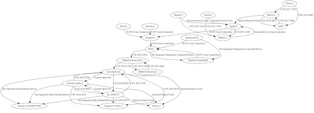 Chahali's tweet photo. Amlsec - Automated Security Risk Identification Using AutomationML-based Engineering Data https://t.co/qorANzcnBL #Amlsec #AutomationML https://t.co/wsNJP8UzLM