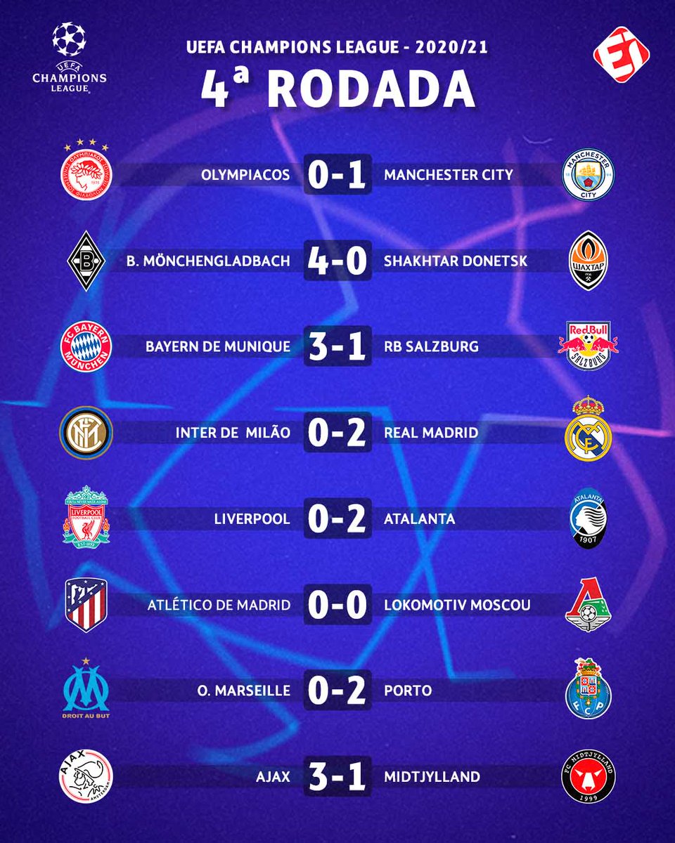 Champions League: confira todos os resultados desta terça-feira