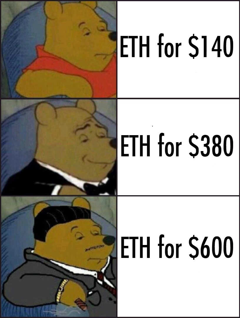 TecraSpace's tweet photo. How many of you invested in Ethereum when it was $140???
#cryptomoonlight #cryptomemes #blockchain #ETH #cryptocurrency #startups #USA #BTC #USDT #Thanksgiving #WednesdayMotivation #WednesdayHappiness #TradingView #altcoins #investments #crowdfunding #DigitalTransformation #Start https://t.co/jury1lsKDQ