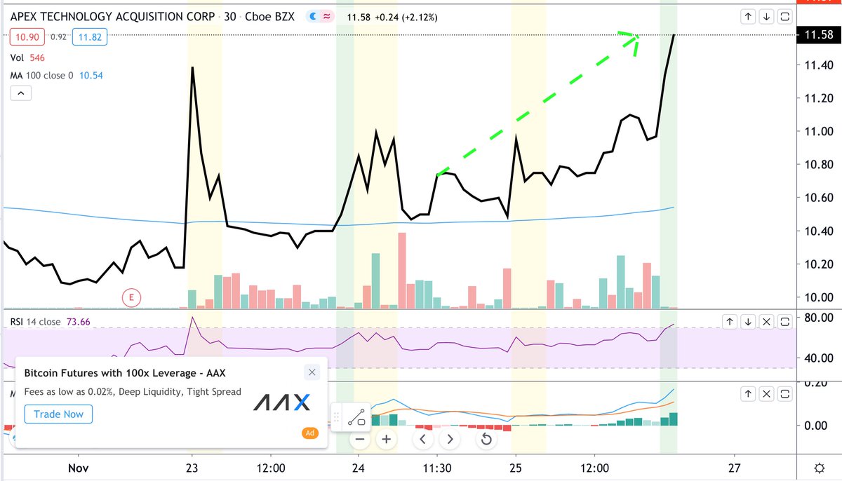 NRPicks_'s tweet image. El 24 de Nov. lanzamos una idea sobre Apex Technology ($APXT) en nuestro perfil y viene madurando muy bien! 🙌🏻

+8%  🟢🚀

🕵🏻‍♂️
#WALLSTREET #ACCIONES #APXT #bvl #peru #invierte #inversion #money #stockmarket