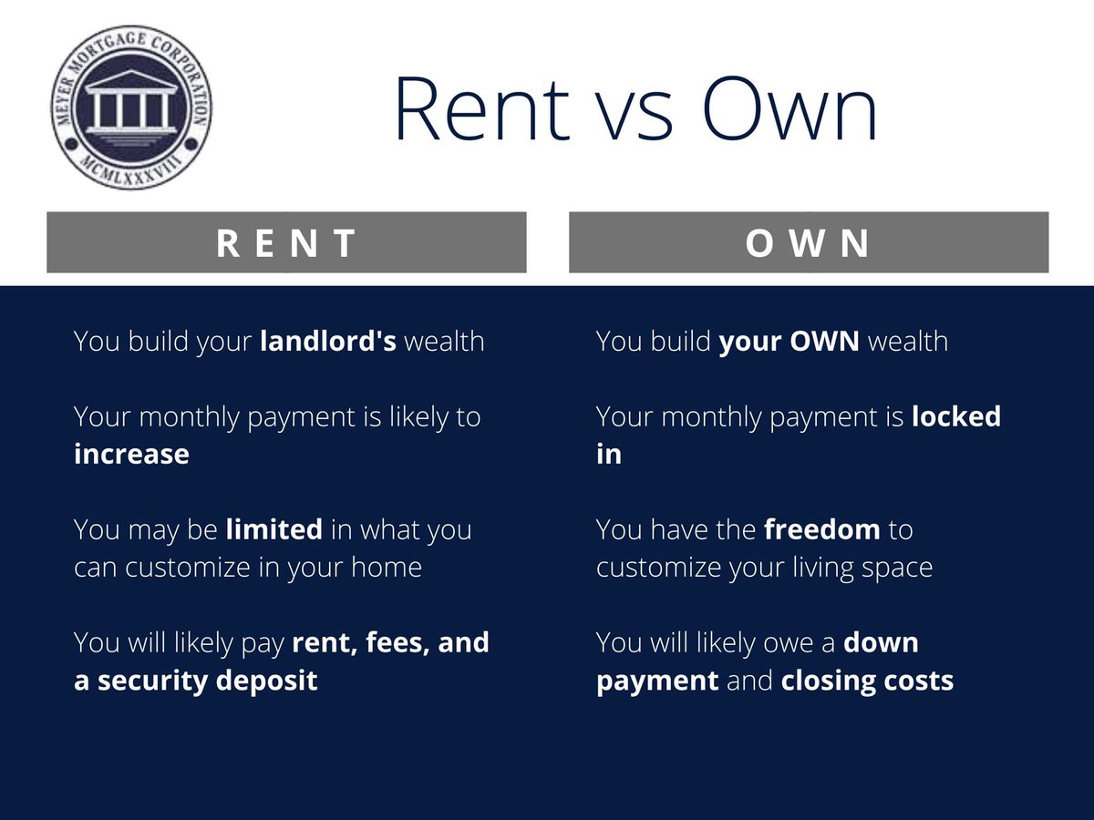 Are you debating renting vs. owning? Here are some items to consider: 

meyermortgagecorp.com