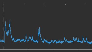 fiber photometry signal
