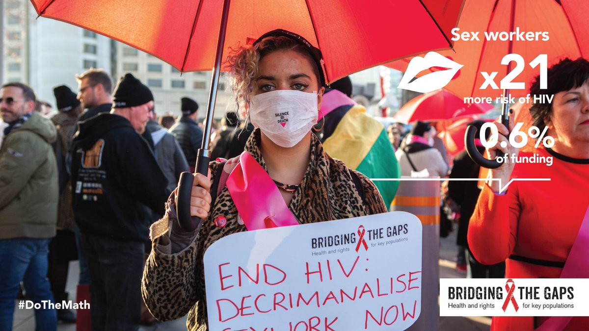 ITPCglobal's tweet photo. Sex workers are x21 more at risk from #HIV, yet only 0.6% of funding goes to programmes targeting them in low and middle income countries. That doesn’t add up. 

#DoTheMath #FundingForKeyPops https://t.co/sGLpGiyZVh