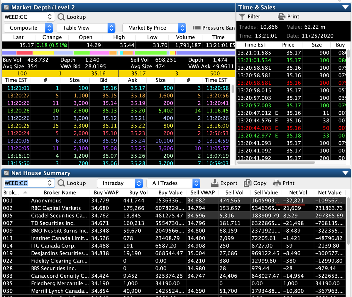 UpswingTrading1's tweet photo. #weedstocks #weed #CGC #ACB #HEXO #XLY #pennystocks #pennys #trading #daytrader #daytradingschool #daytradingschool #daytraderlifestyle #daytraderlife #daytradinglifestyle #tradingpsychology #tradingview #tradingforex #TradingOptions #trip #apha https://t.co/kNSU69YiRg