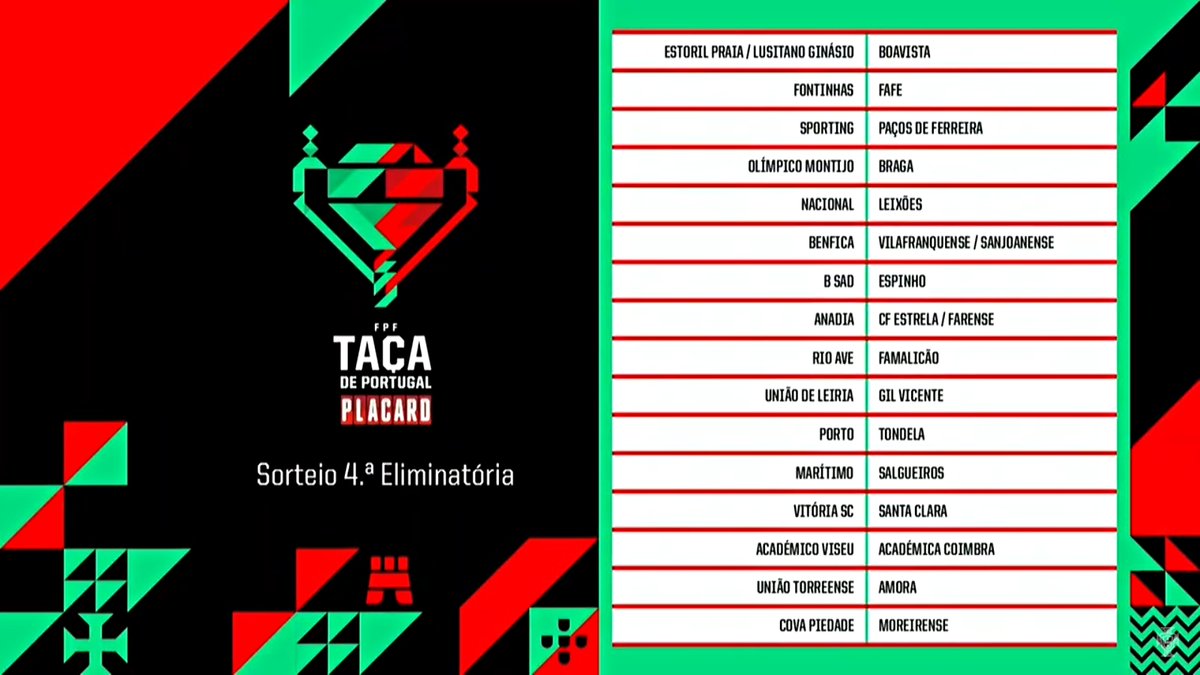 B24PT's tweet photo. Sorteio da quarta eliminatória da Taça de Portugal. https://t.co/7WSkWDPmPl