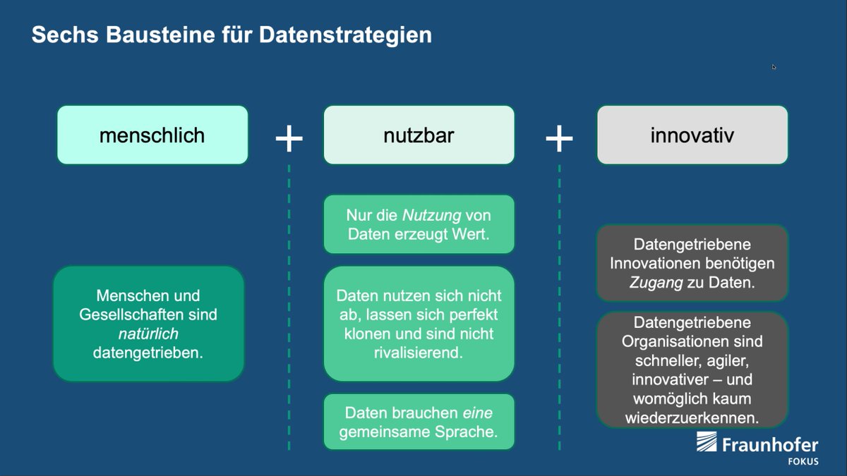 HagenHauske's tweet photo. Logik der #Daten verstehen: Grundlagen progressiver #Datenstrategien - Ein Thema für gesamtgesellschaftlicher Relevanz. "Datengetriebene Organisationen sind schneller, agiler, innovativer - und womöglich kaum wiederzuerkennen." #DigiDossier @OeffentlicheIT https://t.co/paS3Qes66X