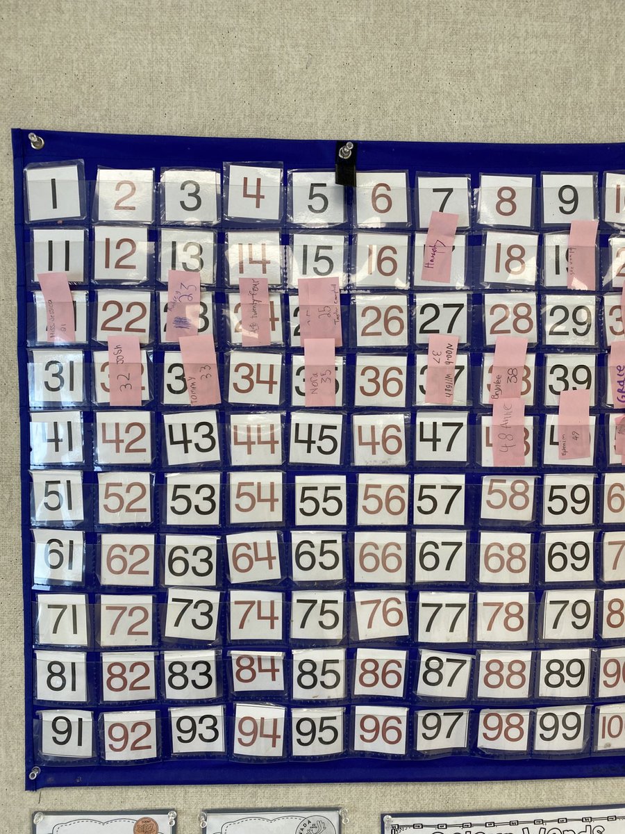 mrslaquerre's tweet photo. Practicing our estimating skills.... we looked at what numbers would and would not make a good estimate and why .  #sjanumeracy https://t.co/g72xUT0d0O