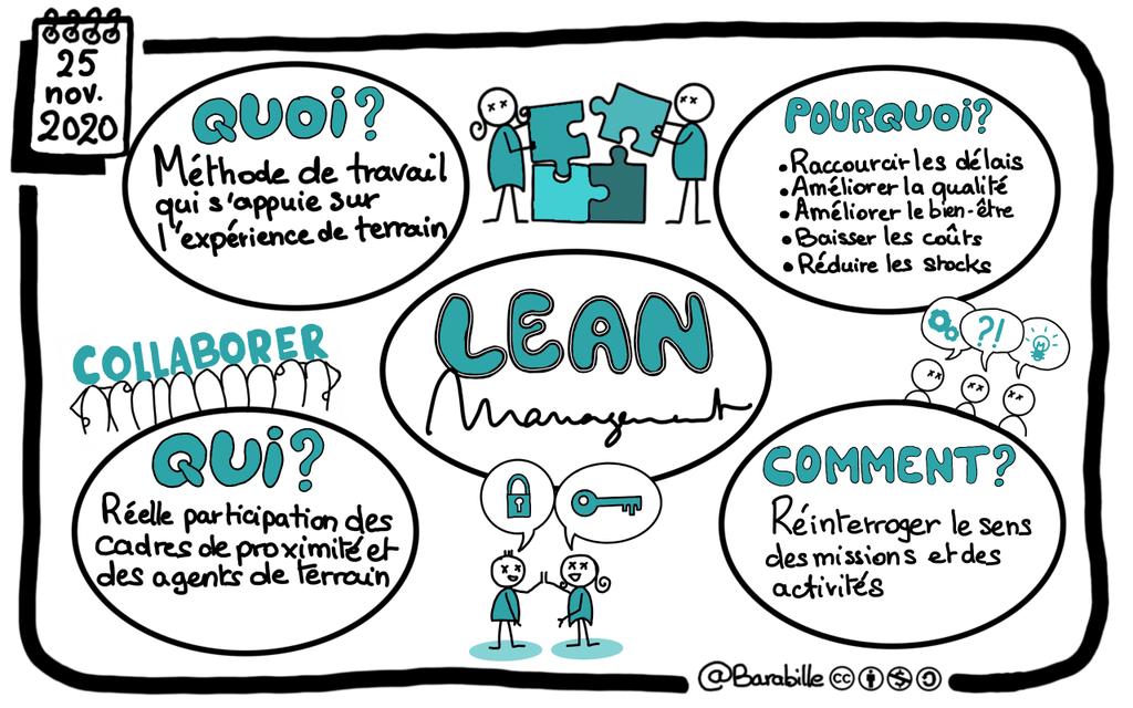 barabille's tweet photo. Le #LeanManagement https://t.co/A1XaBISvfw