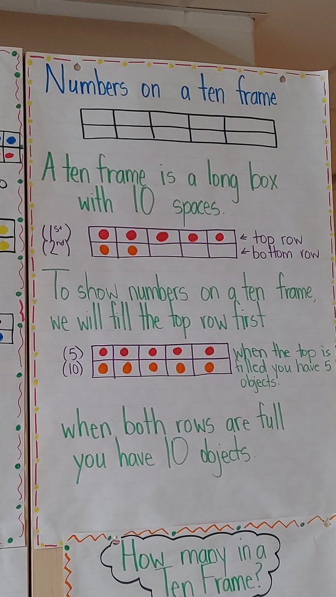 MrsLCinelli's tweet photo. Last week we wrapped up 10 frames @EskerLakePS #kindergarten #mathisfun https://t.co/witBgI8hDl