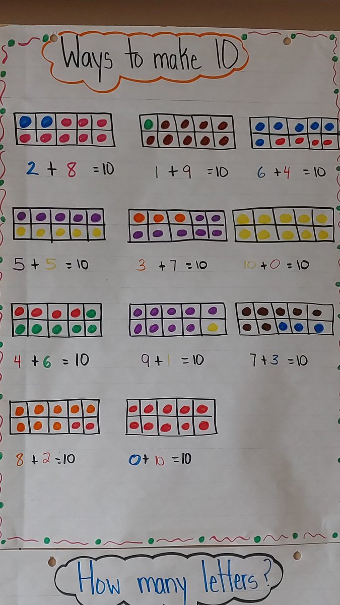 MrsLCinelli's tweet photo. Last week we wrapped up 10 frames @EskerLakePS #kindergarten #mathisfun https://t.co/witBgI8hDl