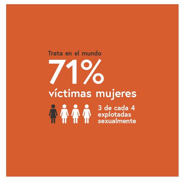 Kuglitsch's tweet photo. En el marco de la campaña de la #ONU “Pinta el mundo de naranja” #Austria apoya los 16 días de activismo contra la violencia en contra de mujeres y niñas. La #EmbajadadeAustria en México muestra su solidaridad con las víctimas y llama a la acción contra la #ViolenciaContraLaMujer https://t.co/YxM9ekT8m0