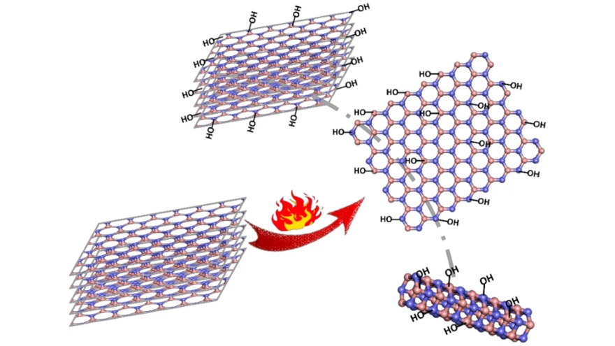 JMaterSci's tweet photo. #OpenAccess #review in issue 6
Hydroxylated boron nitride #materials
from @unissTweet 🇮🇹
https://t.co/uqvMYo3sk4
#2Dmaterials #BN #SpringerCompact https://t.co/vn9r5MoSaV