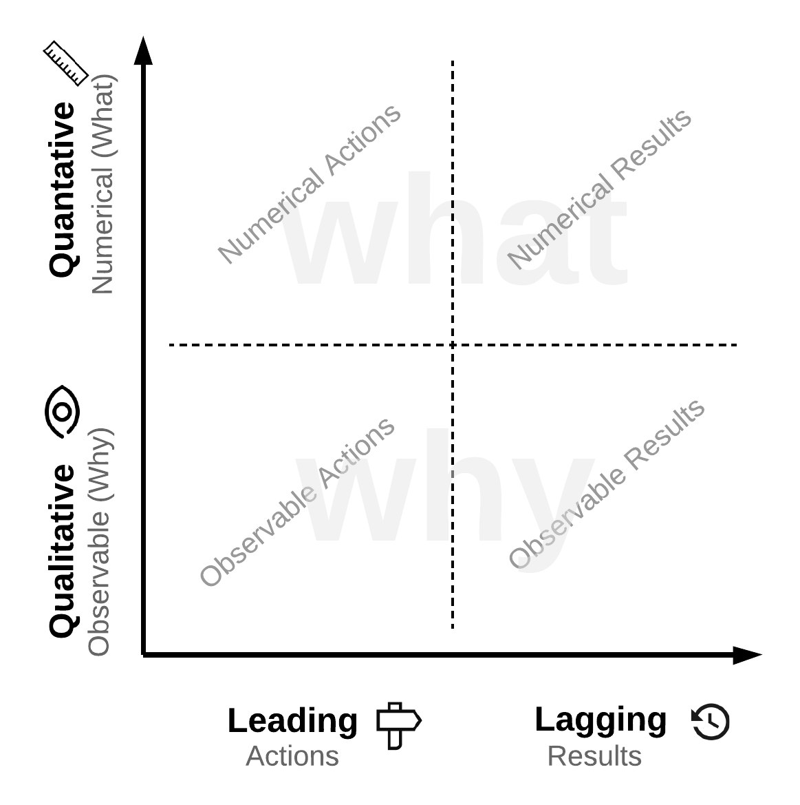 Confused by Measures and Metrics ? use this simple approach from <a href="/antboobier/">Anthony Boobier</a> to help make things a bit clearer!

nomad8.com/articles/measu…

#Nomad8 #Keepmovingahead