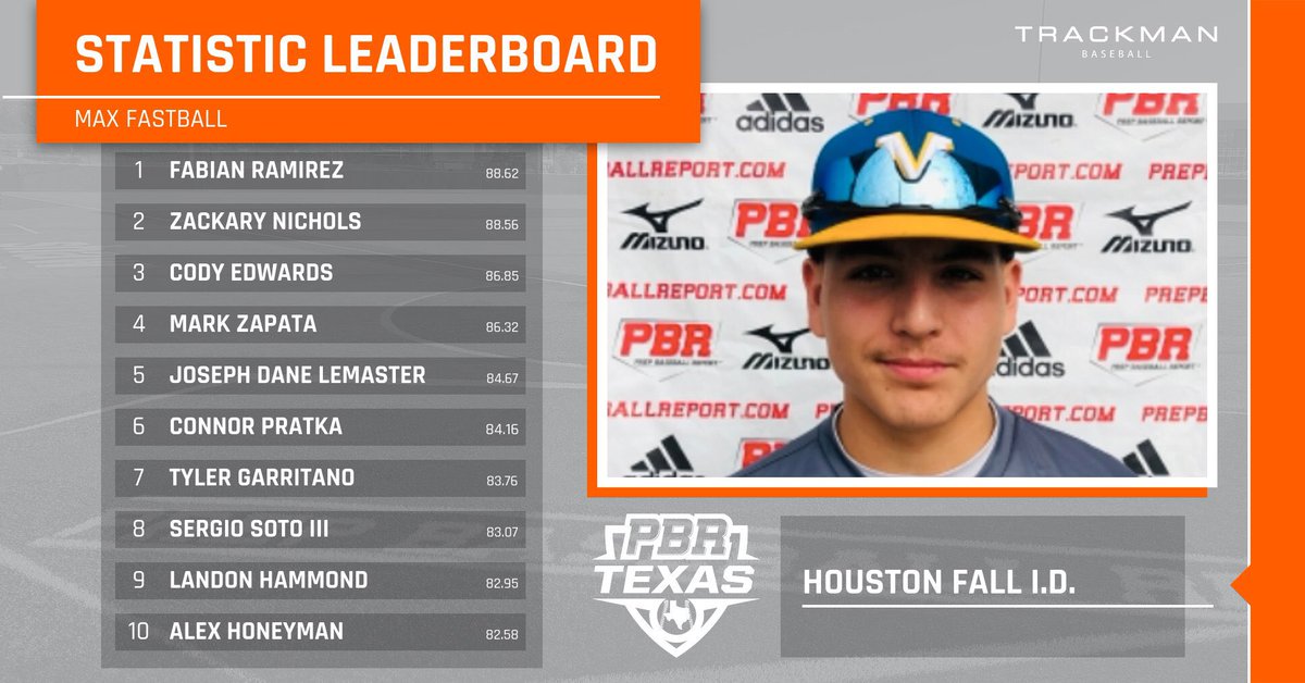 PBR Texas Baseball Data (@PBRTX_Data) / Posts / X