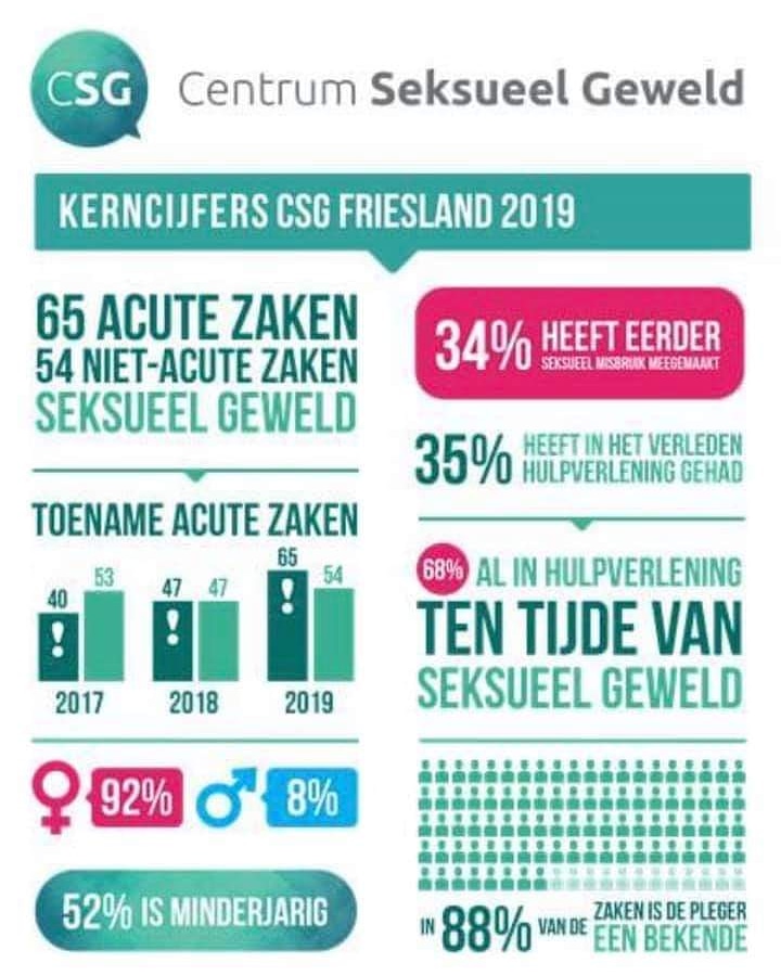 ForensicAwaren1's tweet photo. Vandaag is het “Orange Day”

Op 25 november kleuren over de hele wereld belangrijke monumenten oranje. Hiermee wordt internationaal aandacht gevraagd voor het terugdringen van het geweld tegen vrouwen 
#orangetheworld #dmvda https://t.co/9KNghaxMH4